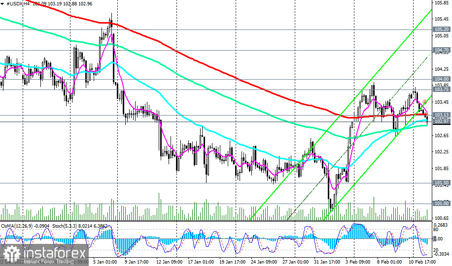 Индекс доллара #USDX: сценарии динамики на 14.02.2023