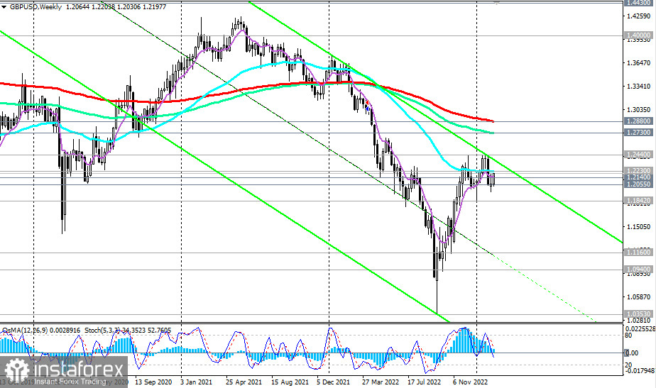 GBP/USD: накануне публикации данных по инфляции