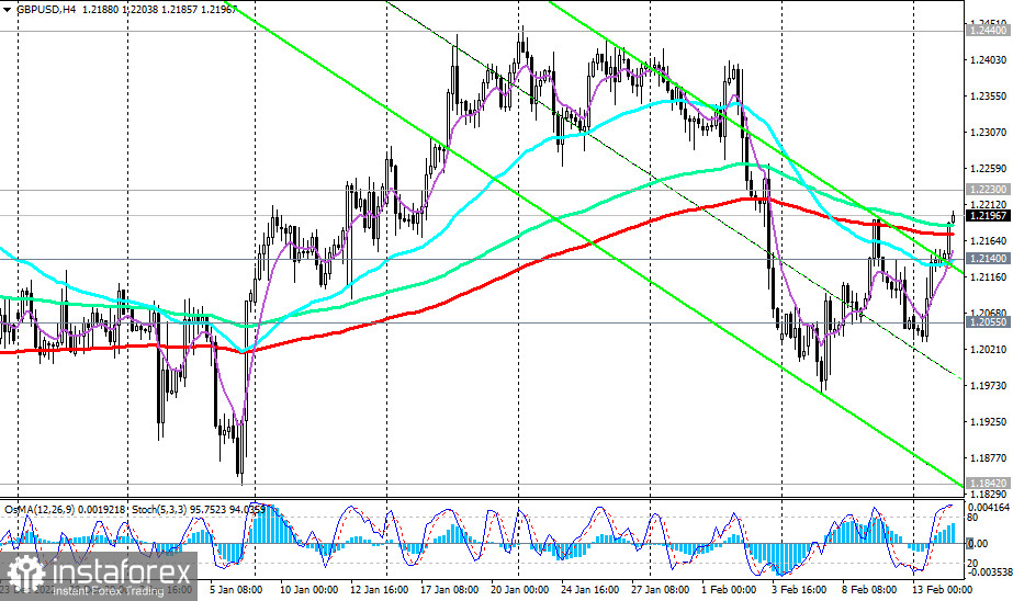 GBP/USD: сценарии динамики на 14.02.2023