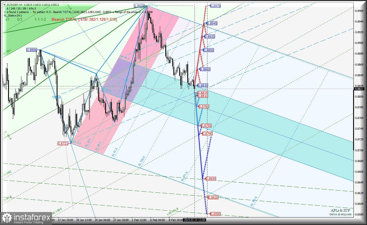 Крос евро. Сколько пипсов или поинтов в EURUSD.