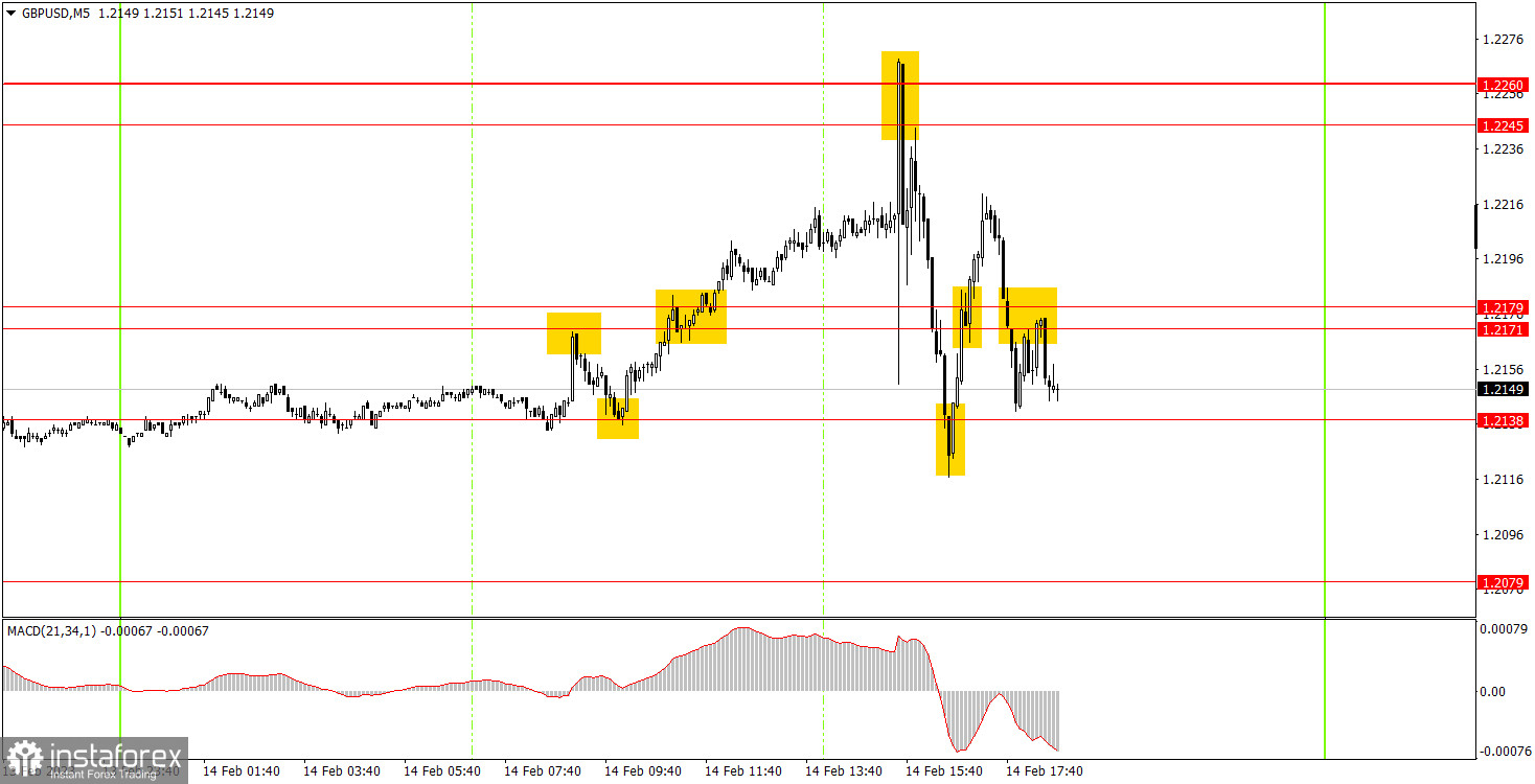 Как торговать валютную пару GBP/USD 15 февраля. Простые советы и разбор сделок для новичков