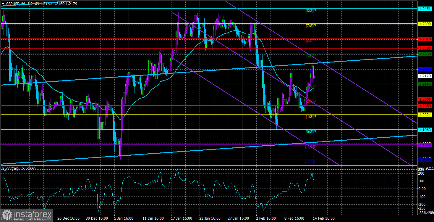 Обзор пары GBP/USD. 15 февраля. Первый экзамен фунт прошел с честью, теперь настает время второго