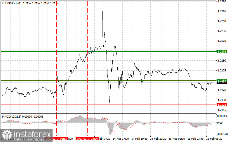 the-gbp-usd-pair-is-waiting-for-the-uk-inflation-report-fxmag-com