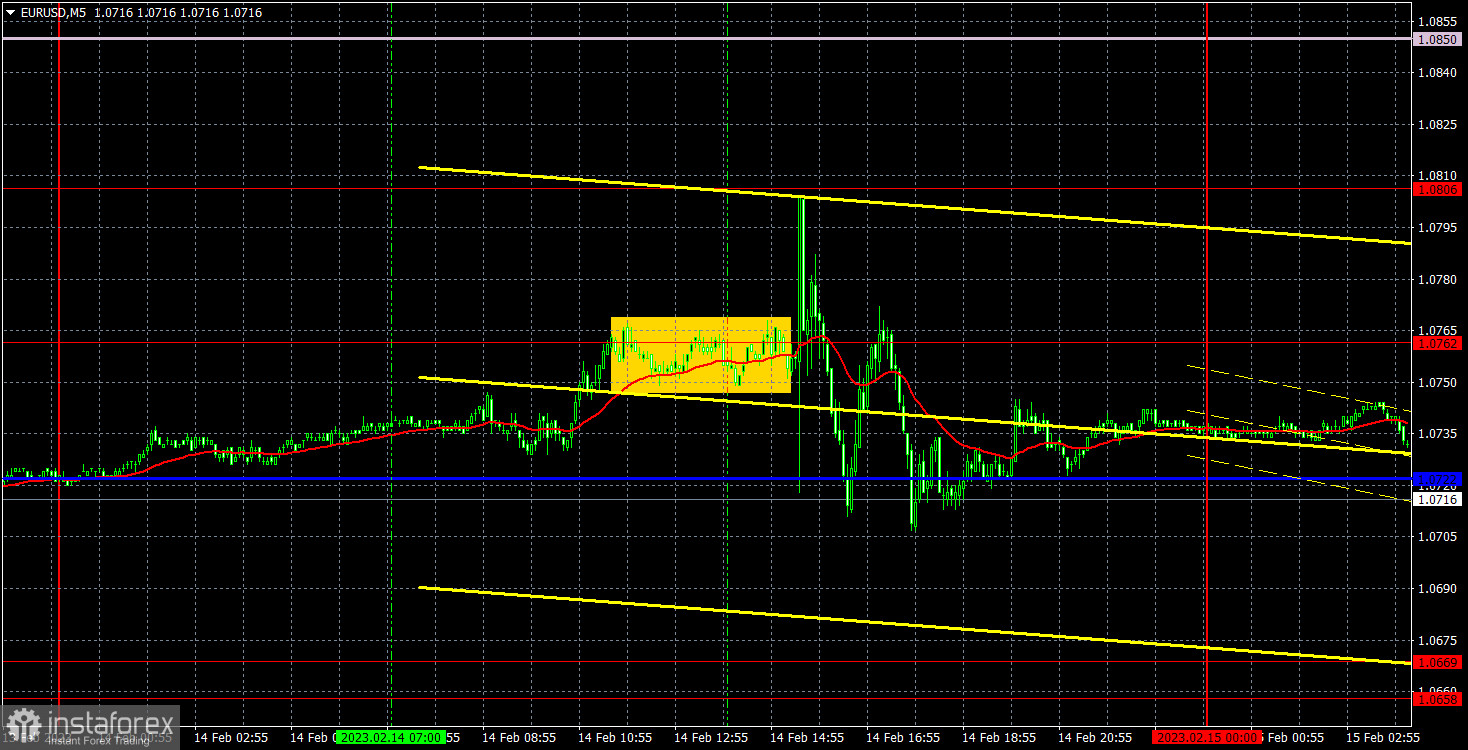 Прогноз и торговые сигналы по EUR/USD на 15 февраля. Отчет COT. Детальный разбор движения пары и торговых сделок. Трейдеры с опозданием осознали значение отчета по инфляции