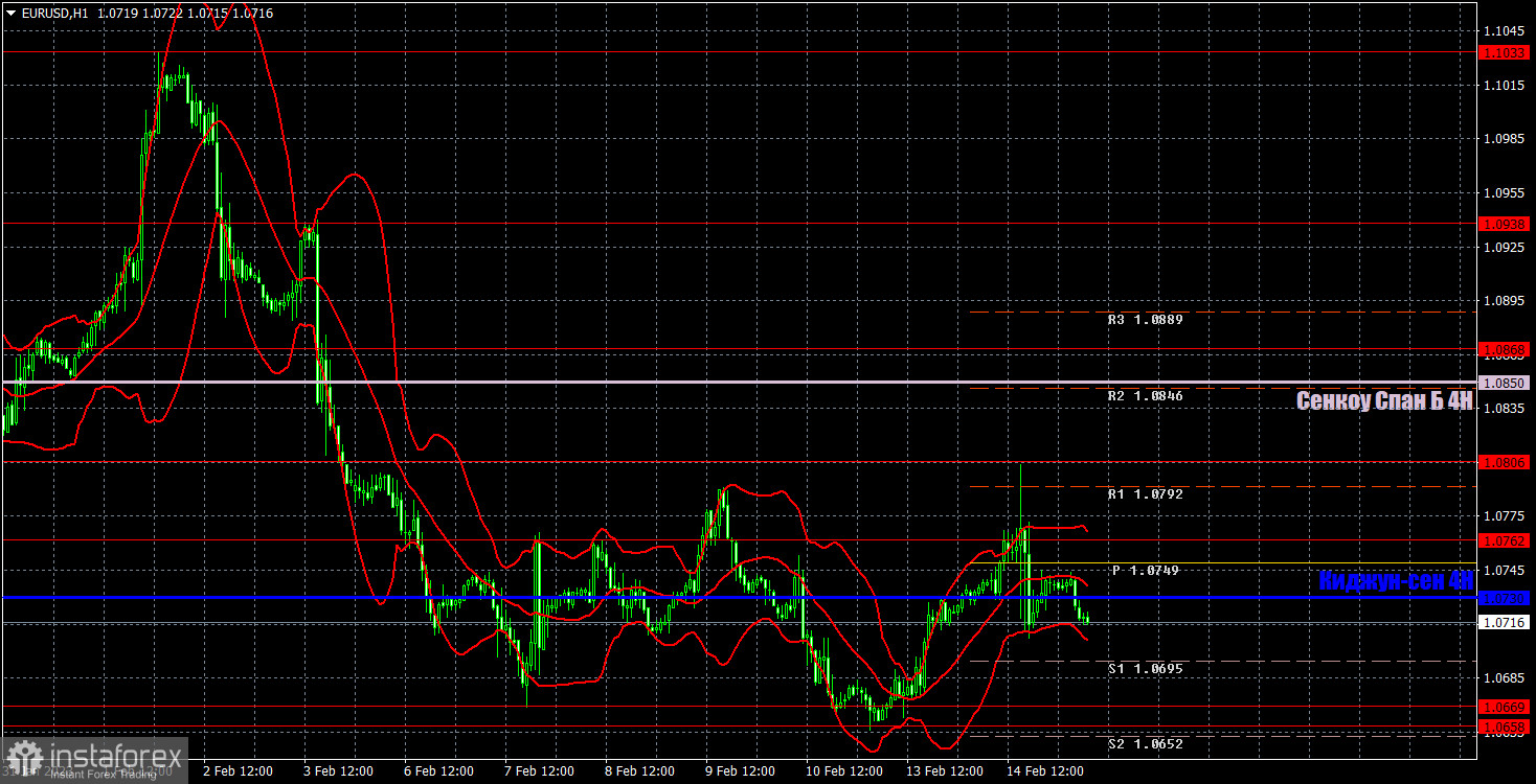 Прогноз и торговые сигналы по EUR/USD на 15 февраля. Отчет COT. Детальный разбор движения пары и торговых сделок. Трейдеры с опозданием осознали значение отчета по инфляции