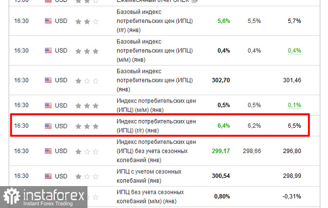 Инфляция в США застала трейдеров врасплох (как и NFP)