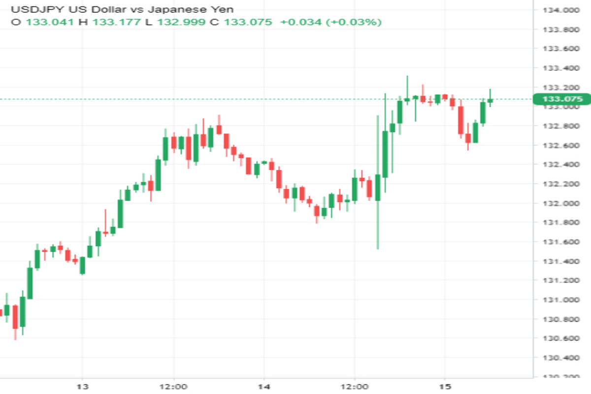 USD/JPY включил турборежим 