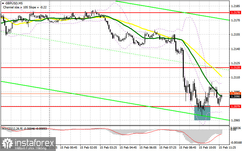 GBP/USD: план на американскую сессию 15 февраля (разбор утренних сделок). Фунт провалился следом за инфляцией