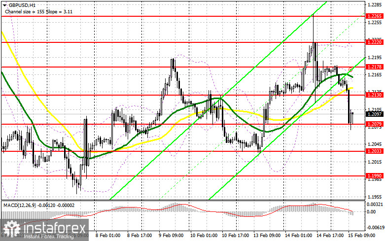 GBP/USD: план на американскую сессию 15 февраля (разбор утренних сделок). Фунт провалился следом за инфляцией