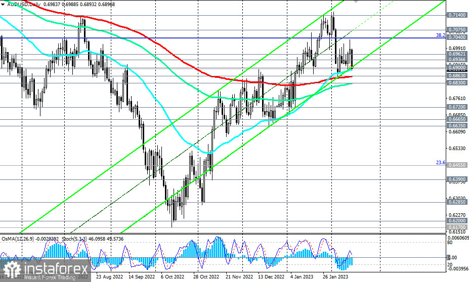 AUD/USD: краткие итоги и ближайшие перспективы