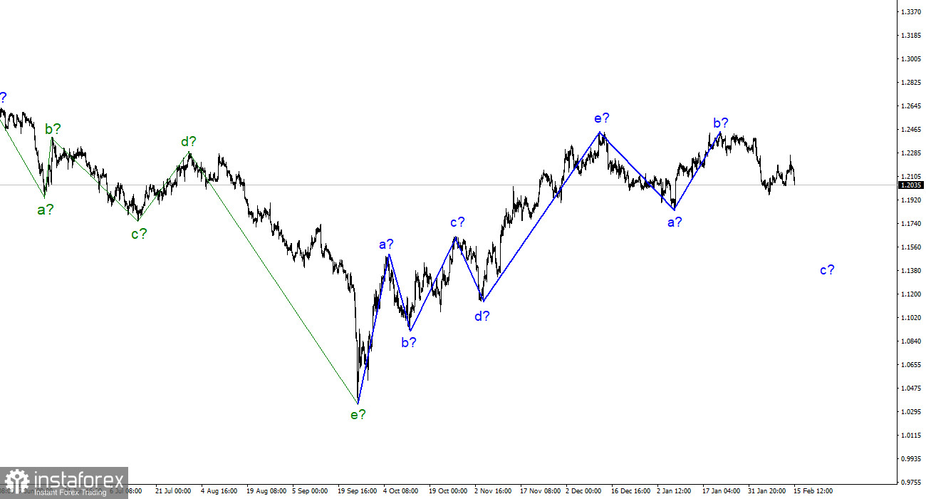 Анализ GBP/USD. 15 февраля. Инфляция в Великобритании снижается очень медленно. Но все же снижается