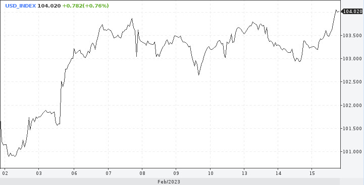 GBP/USD. Доллар растоптал надежды фунта на успех