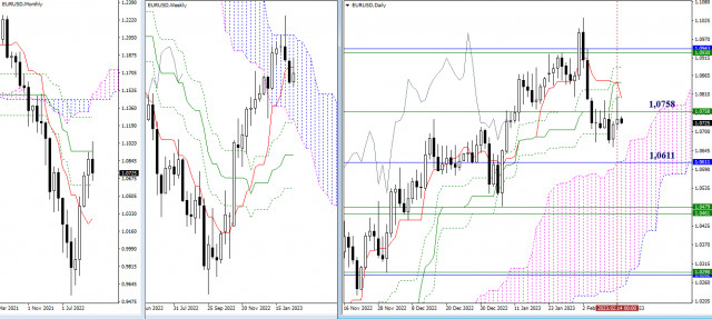  EUR/USD e GBP/USD 15 febbraio: analisi tecnica della situazione