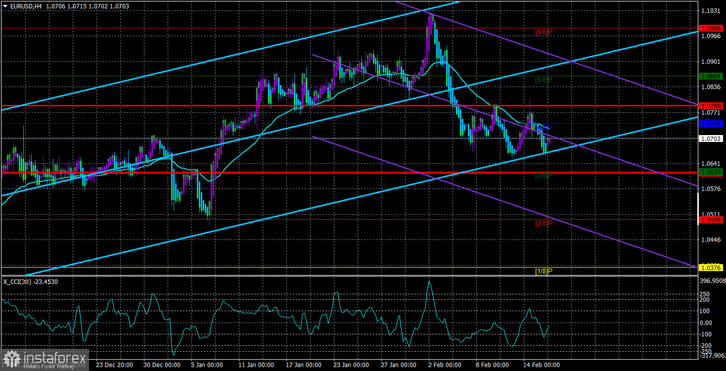 Обзор пары EUR/USD. 16 февраля. Клаас Кнот: в мае нас может ждать сильное повышение ставки