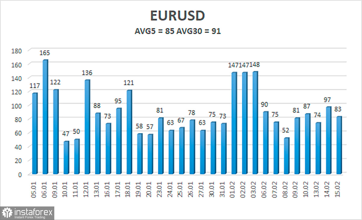 Обзор пары EUR/USD. 16 февраля. Клаас Кнот: в мае нас может ждать сильное повышение ставки