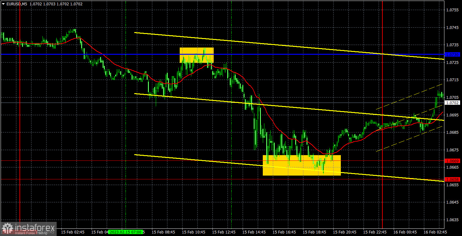 Прогноз и торговые сигналы по EUR/USD на 16 февраля. Отчет COT. Детальный разбор движения пары и торговых сделок. Евровалюта вернулась на локальное «дно»