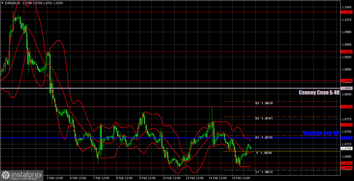 Прогноз и торговые сигналы по EUR/USD на 16 февраля. Отчет COT. Детальный разбор движения пары и торговых сделок. Евровалюта вернулась на локальное «дно»