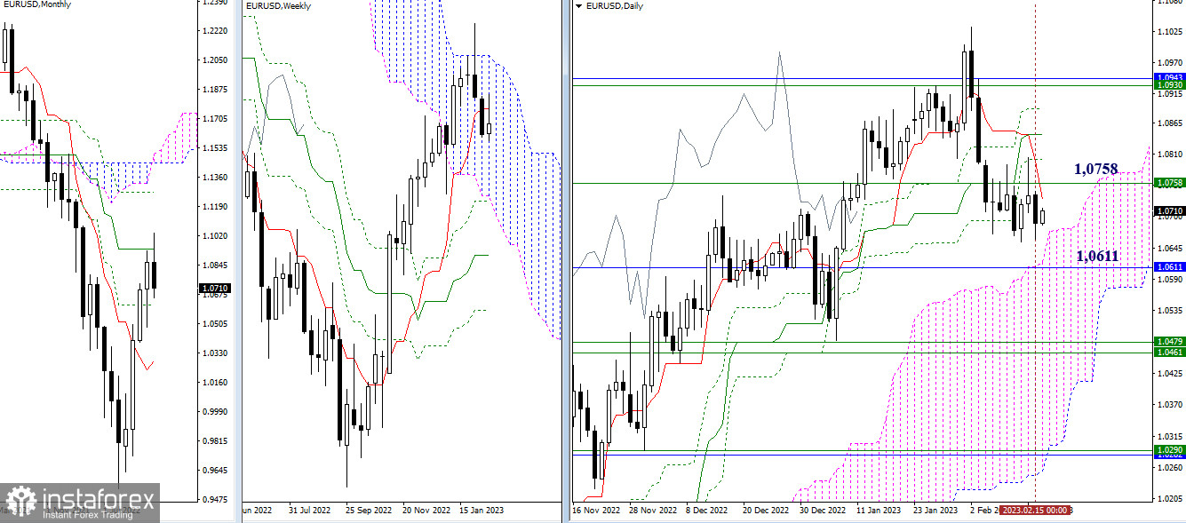 EUR/USD и GBP/USD 16 февраля – технический анализ ситуации