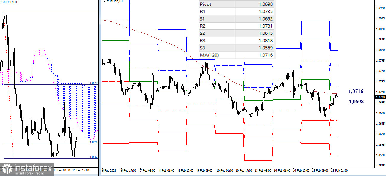 EUR/USD и GBP/USD 16 февраля – технический анализ ситуации