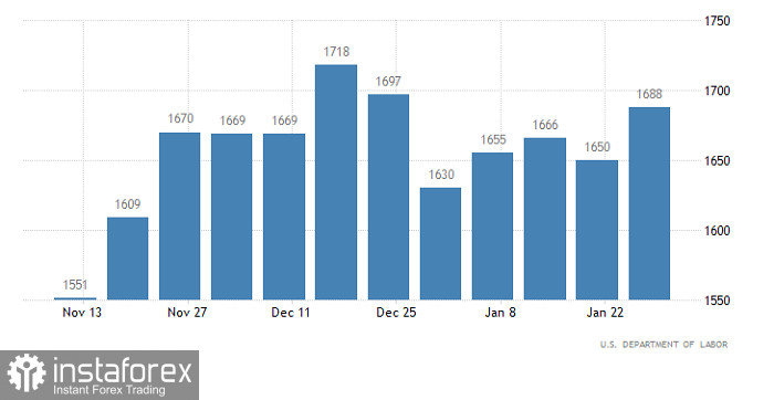 Горящий прогноз по GBP/USD от 16.02.2023