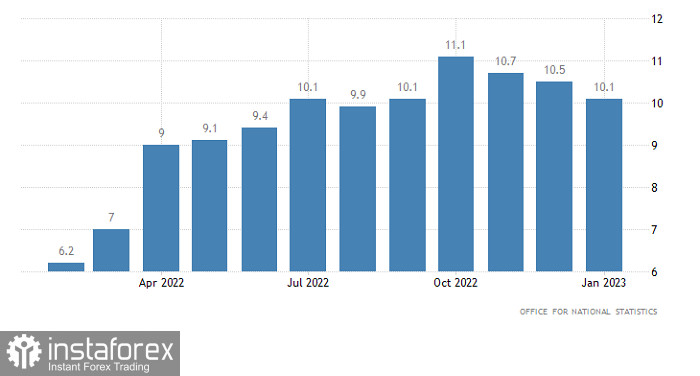 Торговый план по EUR/USD и GBP/USD на 16.02.2023