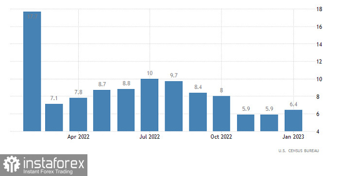 Торговый план по EUR/USD и GBP/USD на 16.02.2023