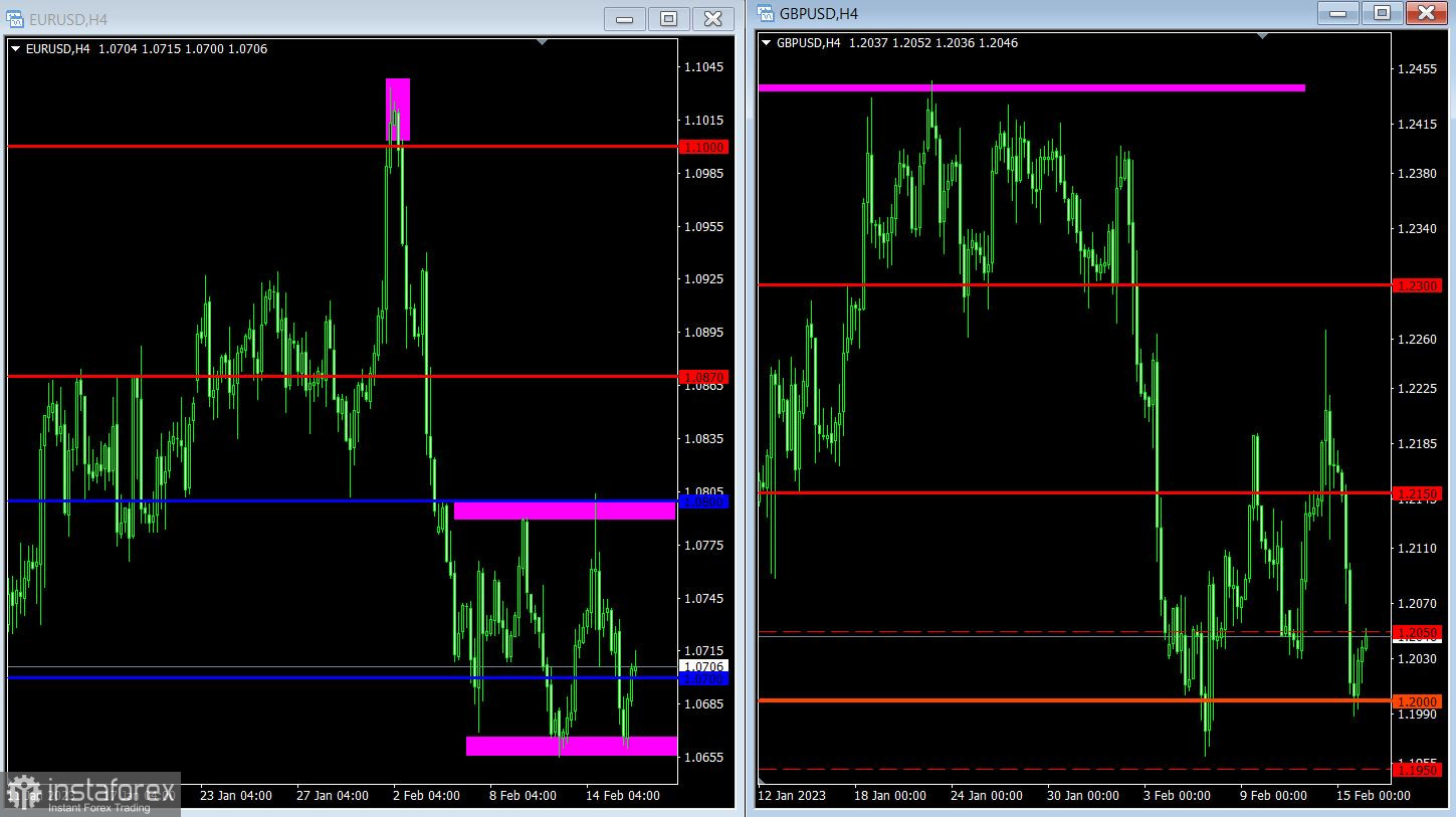 Торговый план по EUR/USD и GBP/USD на 16.02.2023