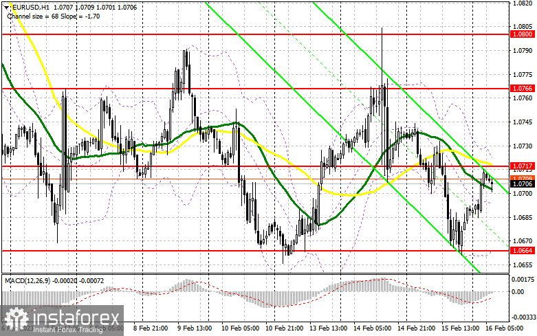 EUR/USD: план на европейскую сессию 16 февраля. Commitment of Traders COT-отчеты (разбор вчерашних сделок). Розничные продажи в США еще больше провалили евро