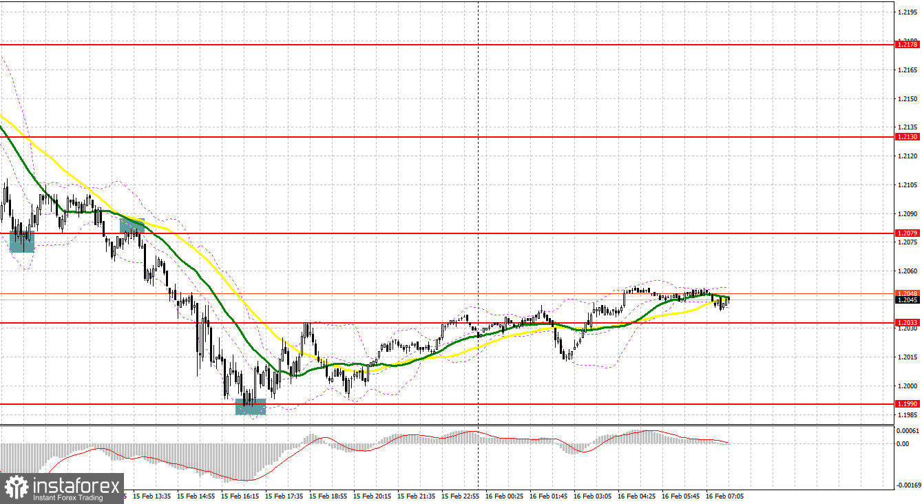 GBP/USD: план на европейскую сессию 16 февраля. Commitment of Traders COT-отчеты (разбор вчерашних сделок). Шикарные точки входа по британскому фунту