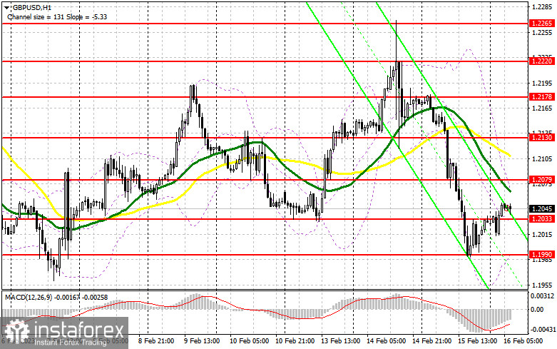 GBP/USD: план на европейскую сессию 16 февраля. Commitment of Traders COT-отчеты (разбор вчерашних сделок). Шикарные точки входа по британскому фунту