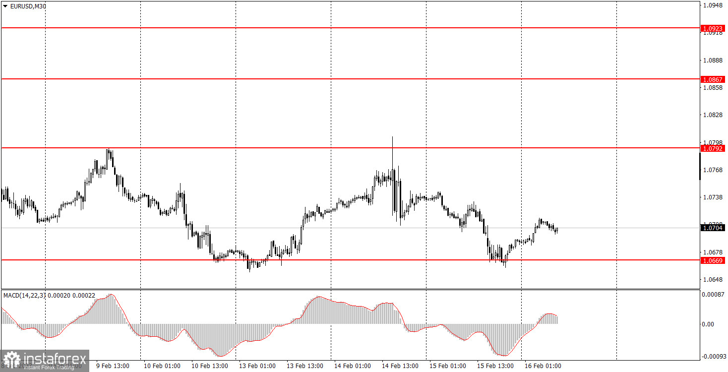 Как торговать валютную пару EUR/USD 16 февраля. Простые советы и разбор сделок для новичков