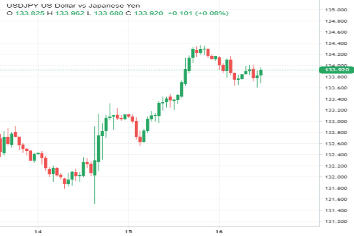  Чего боится USD/JPY? 