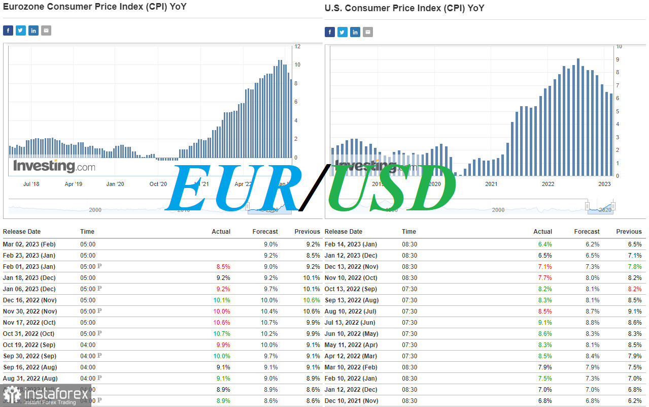 EUR/USD: краткие итоги и ближайшие перспективы