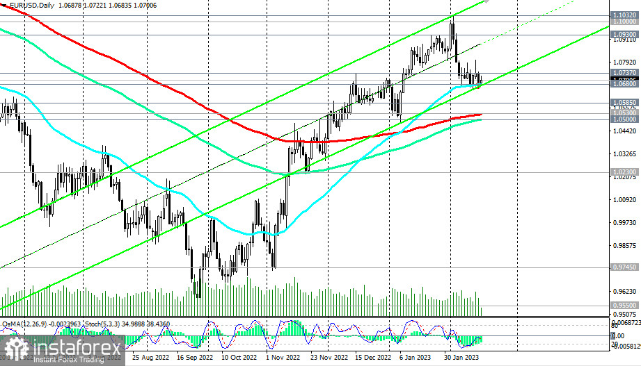 EUR/USD: краткие итоги и ближайшие перспективы