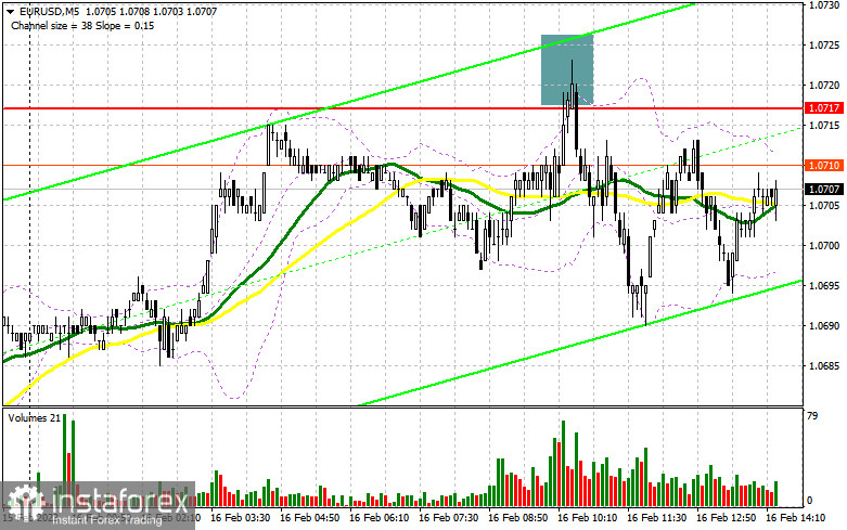 EUR/USD: план на американскую сессию 16 февраля (разбор утренних сделок). Волатильности нет, сигналы есть