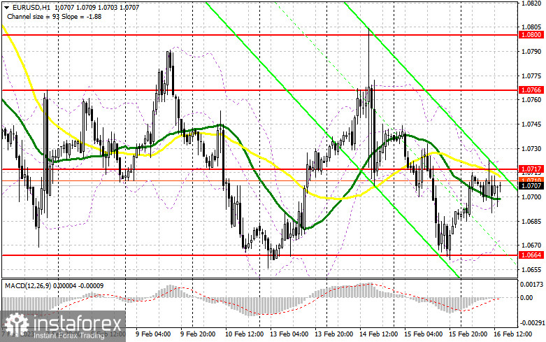 EUR/USD: план на американскую сессию 16 февраля (разбор утренних сделок). Волатильности нет, сигналы есть