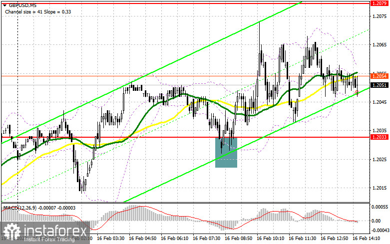 GBP/USD: план на американскую сессию 16 февраля (разбор утренних сделок). Фунт удержался выше 1.2033