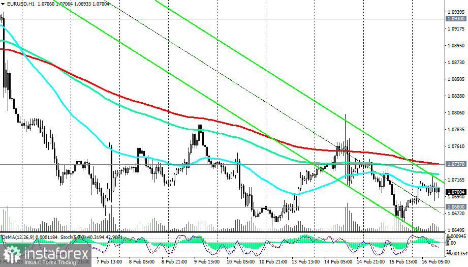 EUR/USD: сценарии динамики на 16.02.2023