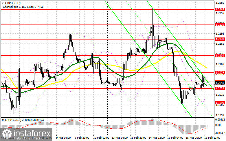 GBP/USD: план на американскую сессию 16 февраля (разбор утренних сделок). Фунт удержался выше 1.2033