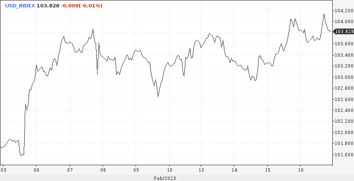 EUR/USD. Стиляга доллар и евро-франт. Кто кого перещеголяет