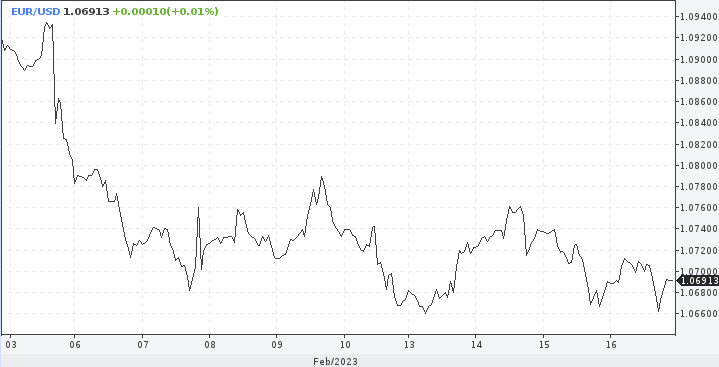 EUR/USD. Стиляга доллар и евро-франт. Кто кого перещеголяет