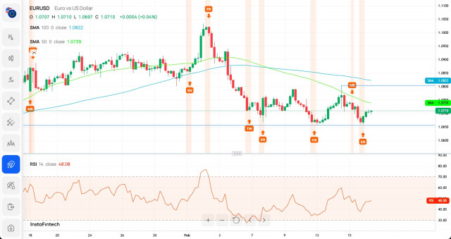 Technická analýza páru EUR/USD na 16. február 2023