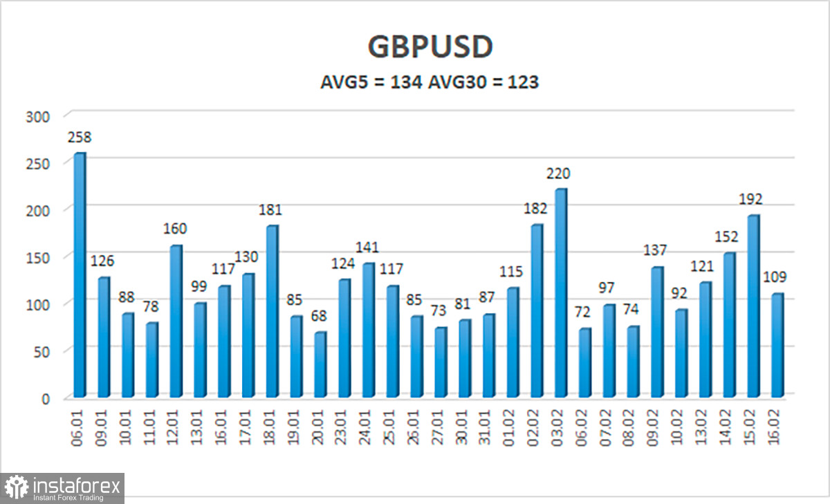 Обзор пары GBP/USD. 17 февраля. Ошибка Brexit признана на правительственном уровне