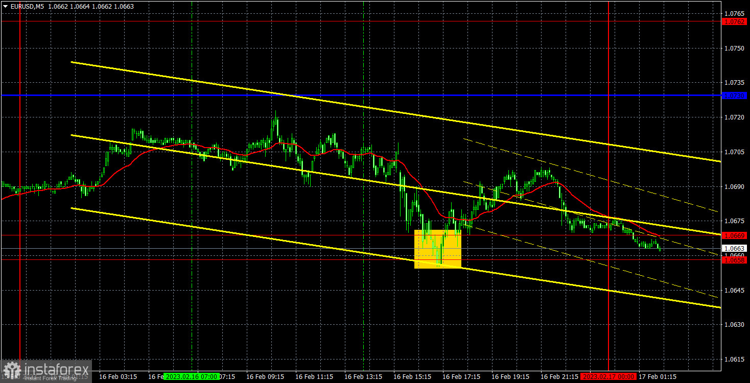 Прогноз и торговые сигналы по EUR/USD на 17 февраля. Отчет COT. Детальный разбор движения пары и торговых сделок. Евровалюта в третий раз пытается пробить уровень 1,0670