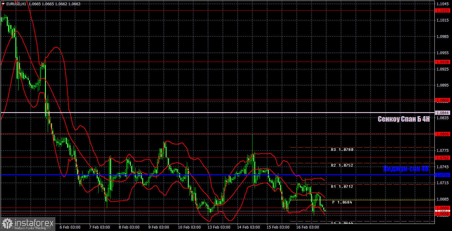 Прогноз и торговые сигналы по EUR/USD на 17 февраля. Отчет COT. Детальный разбор движения пары и торговых сделок. Евровалюта в третий раз пытается пробить уровень 1,0670