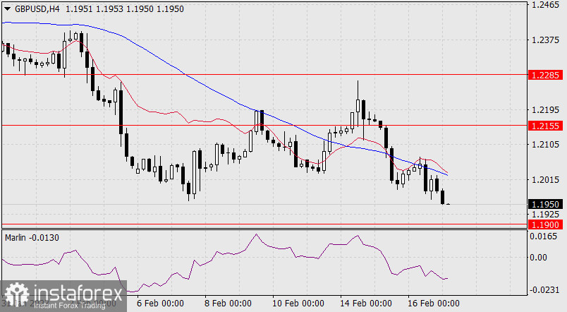 Прогноз по GBP/USD на 17 февраля 2023 года