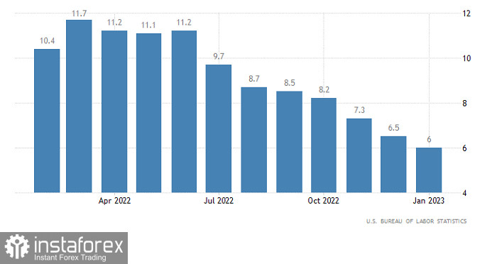 Горящий прогноз по EUR/USD от 17.02.2023