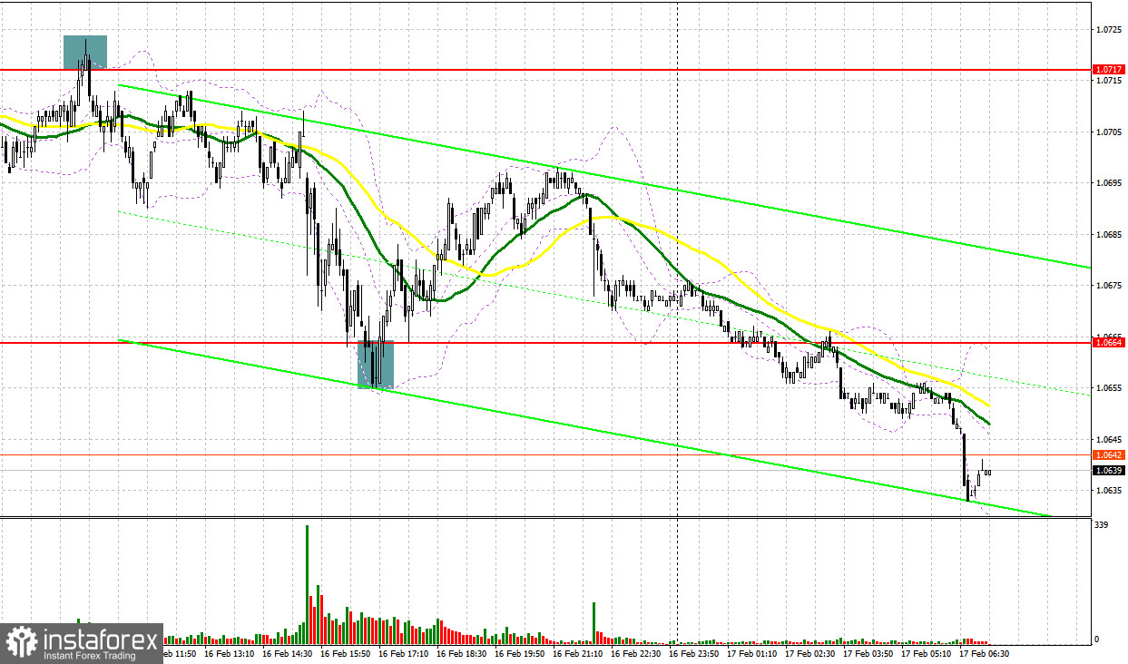 EUR/USD: план на европейскую сессию 17 февраля. Commitment of Traders COT-отчеты (разбор вчерашних сделок). Евро продолжает падение