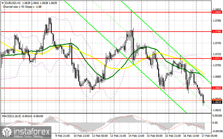 EUR/USD: план на европейскую сессию 17 февраля. Commitment of Traders COT-отчеты (разбор вчерашних сделок). Евро продолжает падение