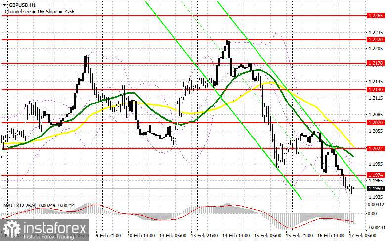 GBP/USD: план на европейскую сессию 17 февраля. Commitment of Traders COT-отчеты (разбор вчерашних сделок). Фунт продолжил падение и обновил февральский минимум